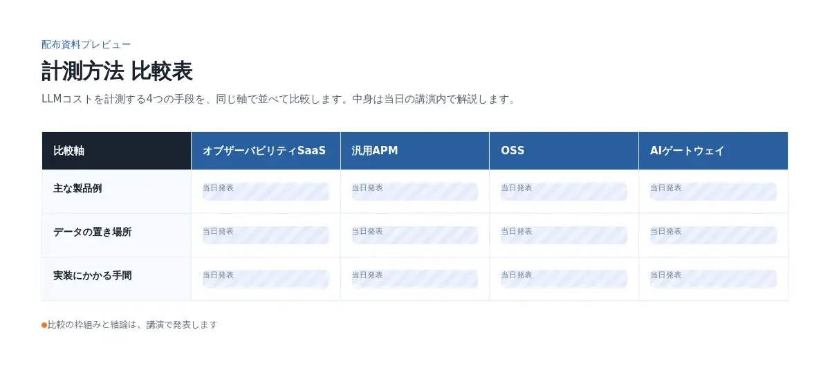 計測方法比較表のプレビュー(中身は当日発表)